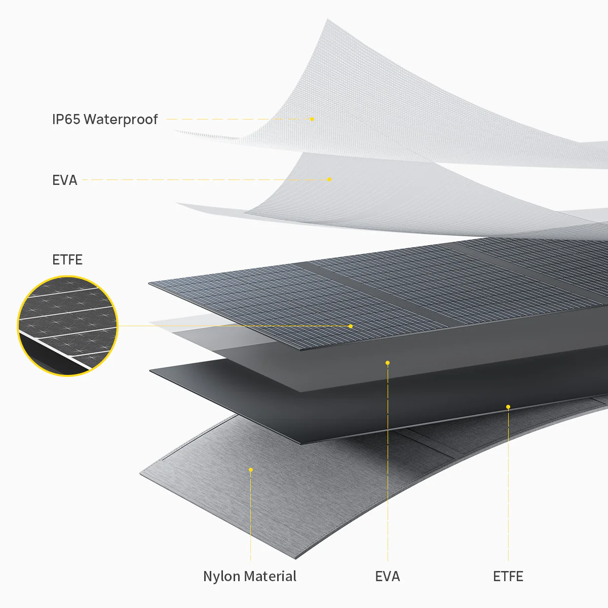 AFERIY S400A1 400W Portable Foldable Solar Panel - Image 7