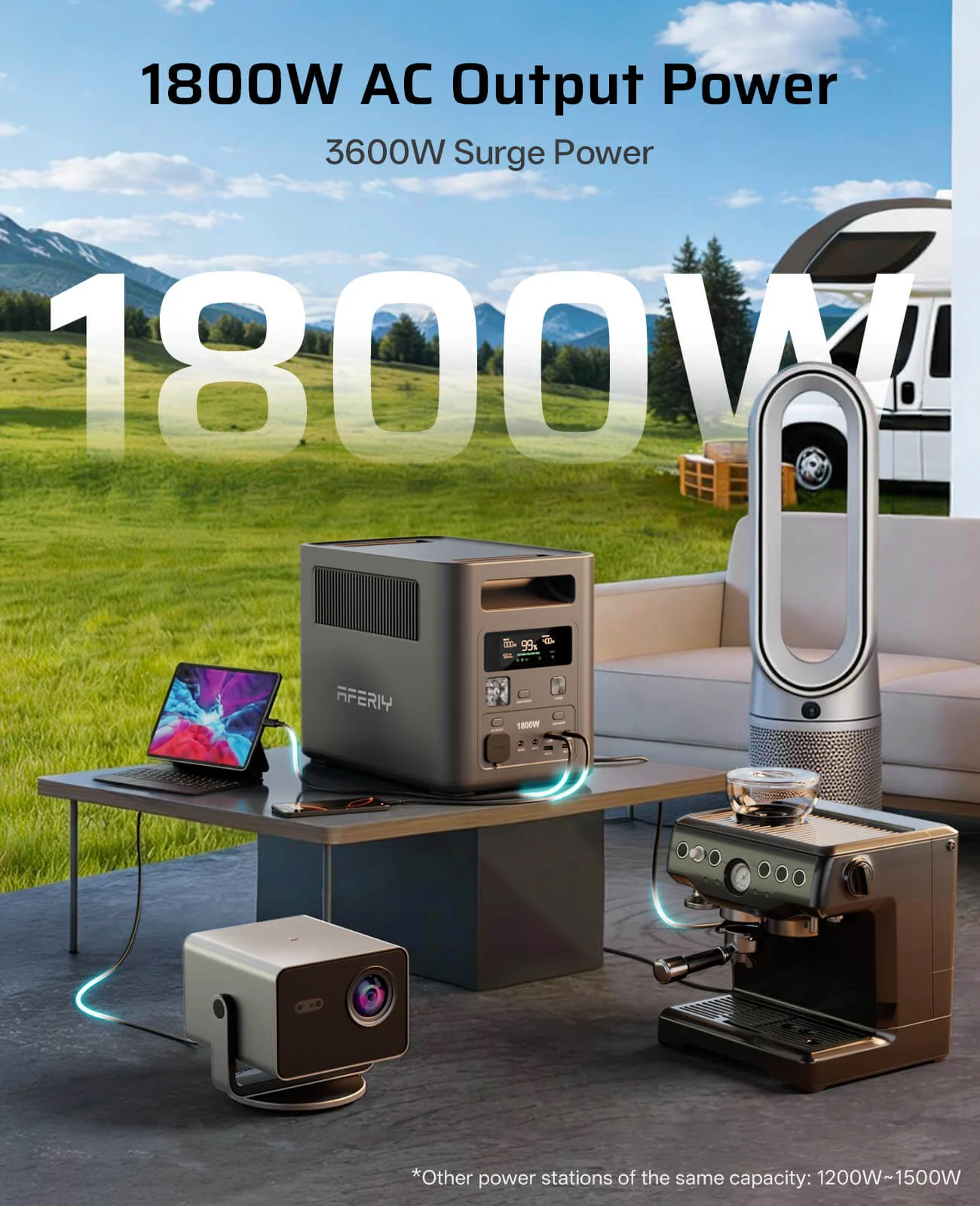 AFERIY Nomad1800 Portable Power Station 1800W 1024Wh | P180 - Image 8