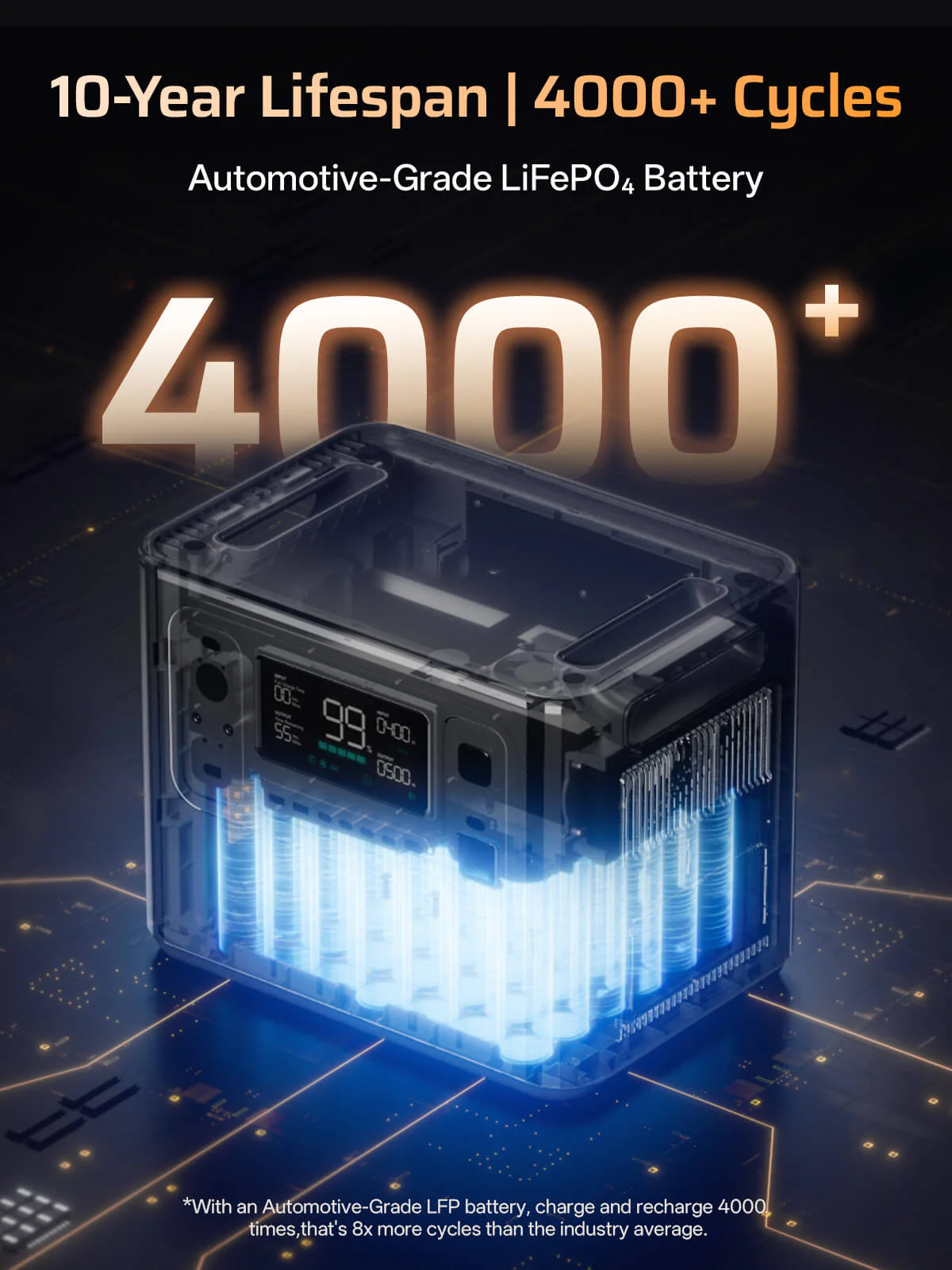 AFERIY P280 2800W Solar Generator Kit - Image 7