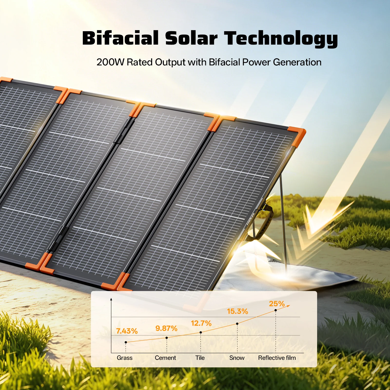 AFERIY SA200 200W Bifacial Portable Solar Panel - Image 3