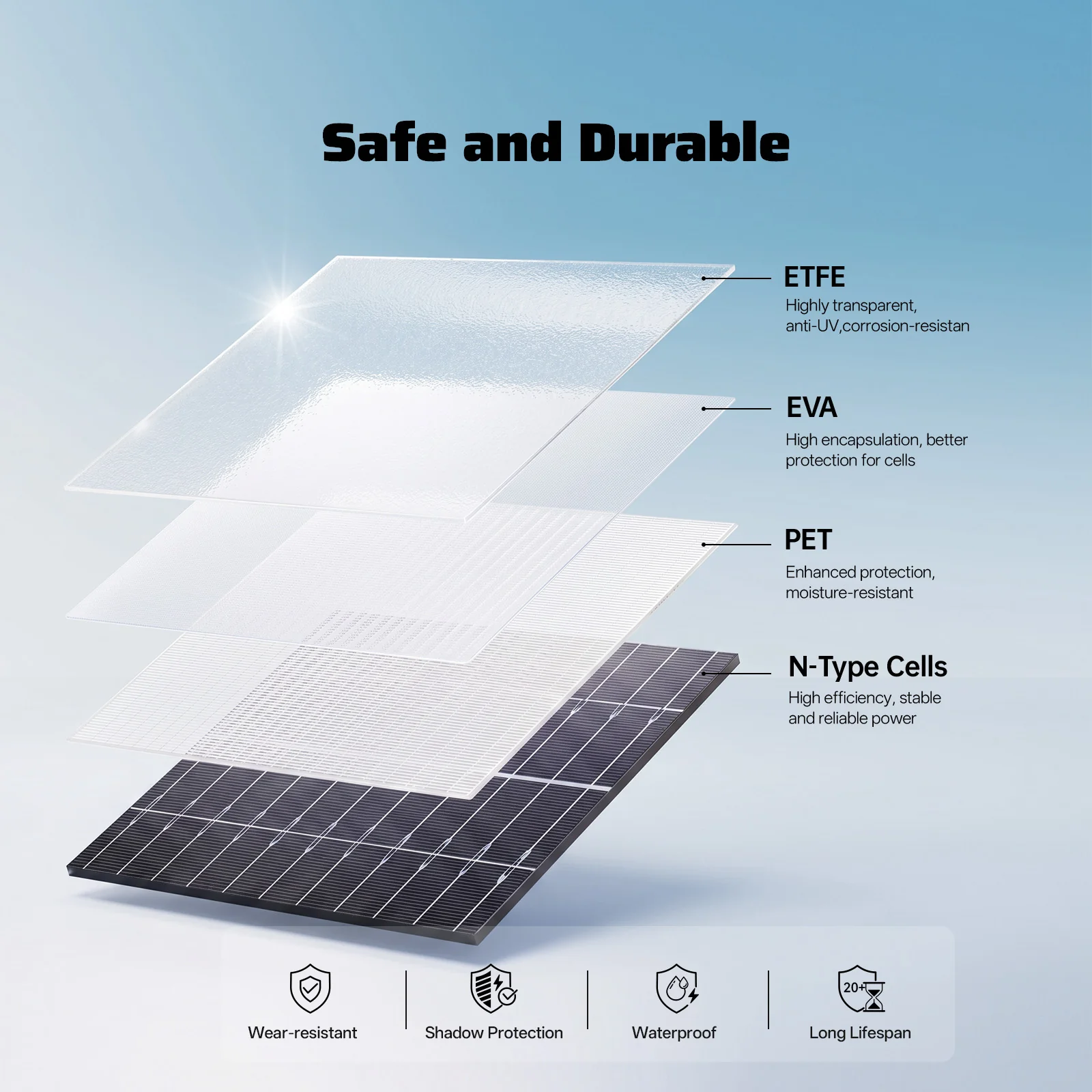 AFERIY SA200 200W Bifacial Portable Solar Panel - Image 5